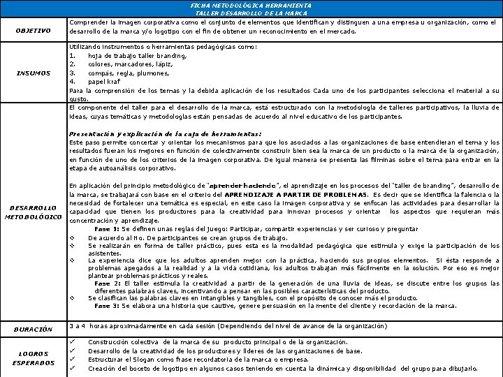 FICHA METODOLÓGICA HERRAMIENTA TALLER DESARROLLO DE LA MARCA OBJETIVO Comprender la imagen corporativa como