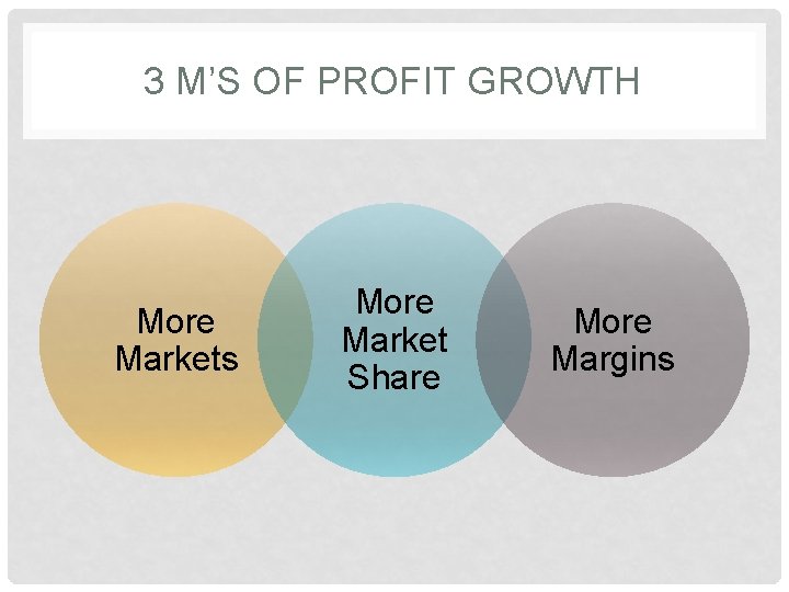 3 M’S OF PROFIT GROWTH More Markets More Market Share More Margins 