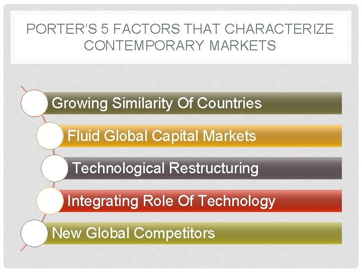 PORTER’S 5 FACTORS THAT CHARACTERIZE CONTEMPORARY MARKETS Growing Similarity Of Countries Fluid Global Capital