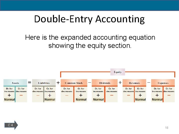 Accounting for Business Transactions Chapter 2 John J