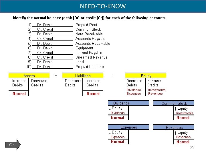 Accounting For Business Transactions Chapter 2 John J