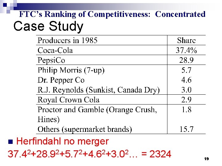 FTC’s Ranking of Competitiveness: Concentrated Case Study Herfindahl no merger 37. 42+28. 92+5. 72+4.