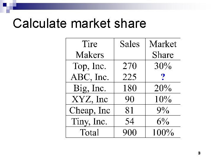 Calculate market share 3 