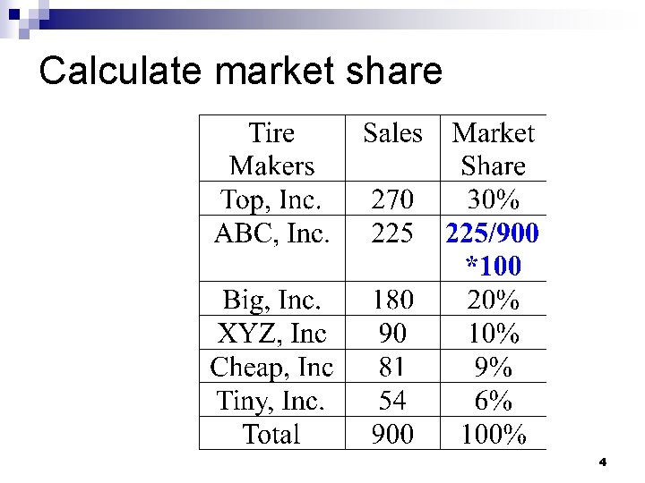 Calculate market share 4 