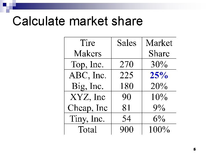 Calculate market share 5 