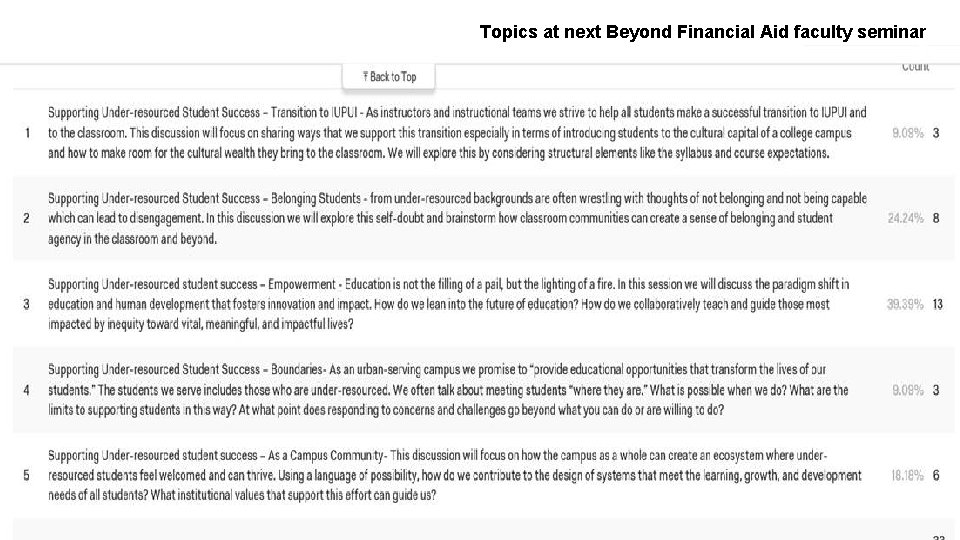 Topics at next Beyond Financial Aid faculty seminar INDIANA UNIVERSITY–PURDUE UNIVERSITY INDIANAPOLIS 