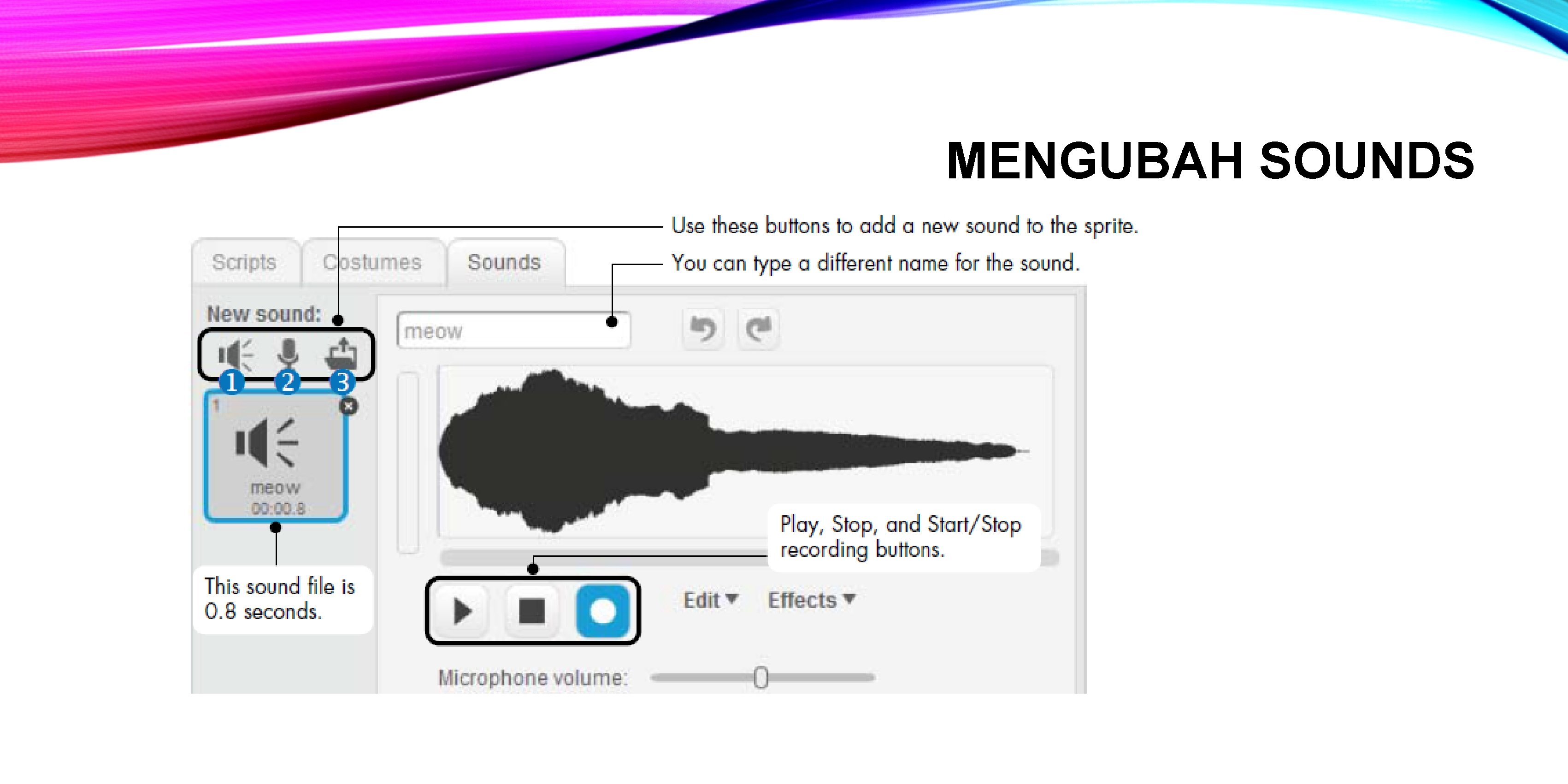 MENGUBAH SOUNDS 