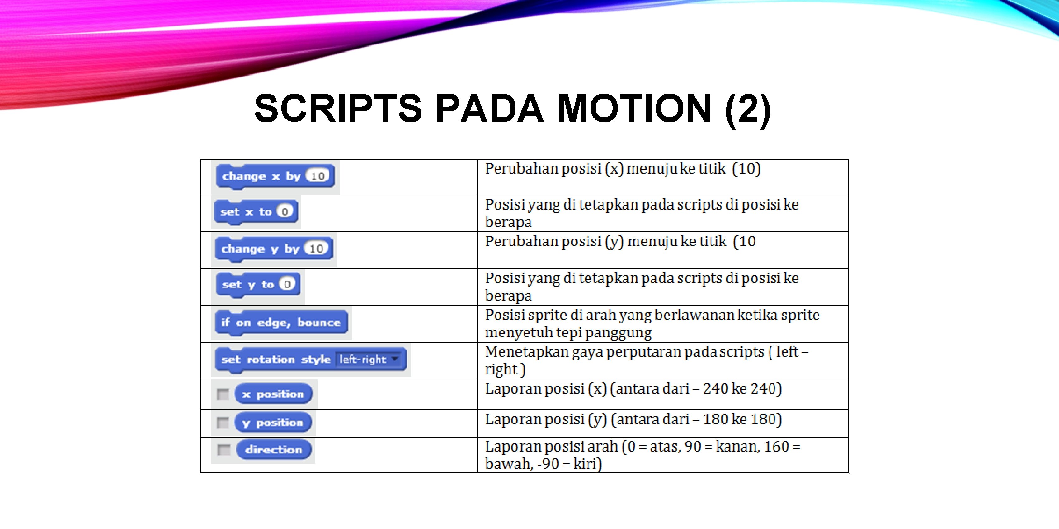 SCRIPTS PADA MOTION (2) 