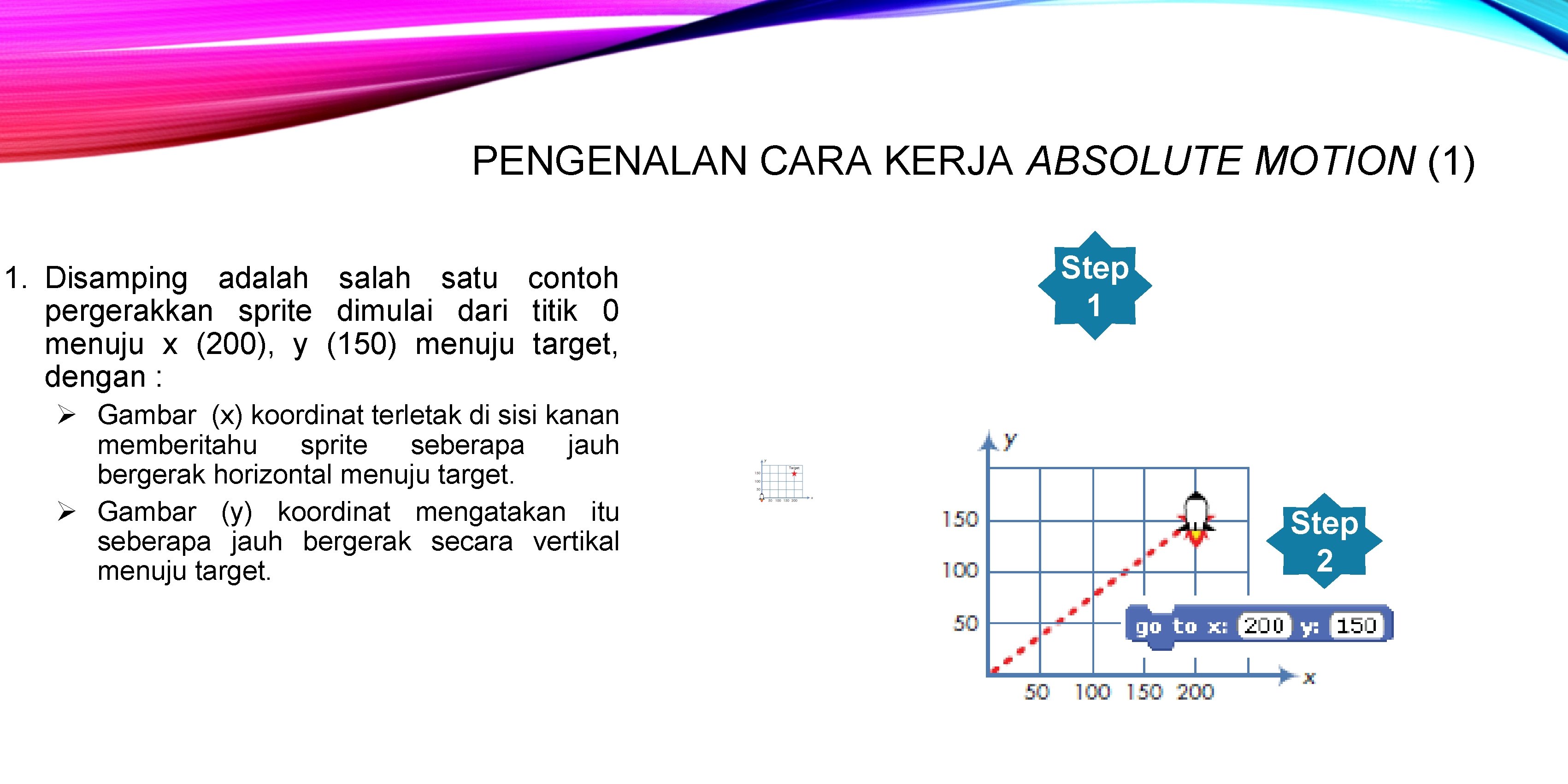 PENGENALAN CARA KERJA ABSOLUTE MOTION (1) 1. Disamping adalah satu contoh pergerakkan sprite dimulai