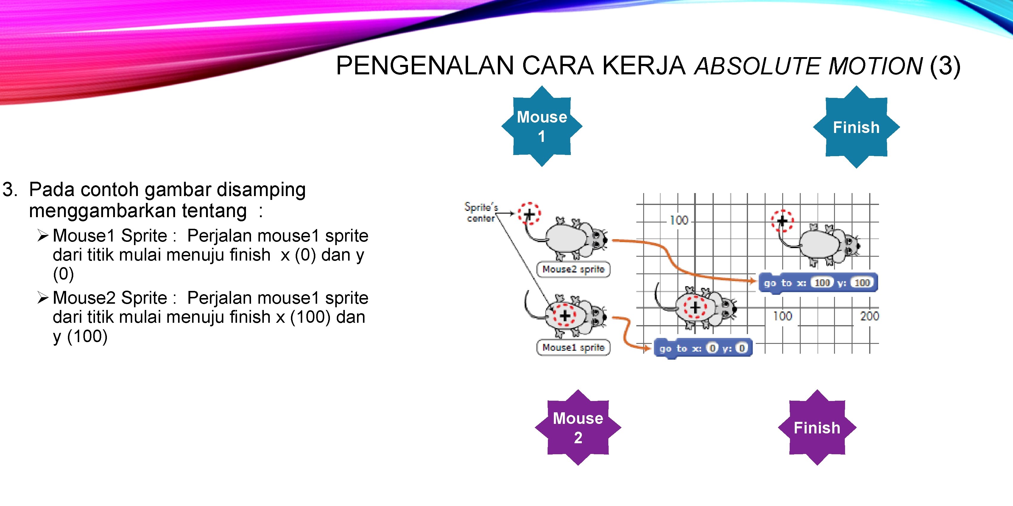 PENGENALAN CARA KERJA ABSOLUTE MOTION (3) Mouse 1 Finish 3. Pada contoh gambar disamping