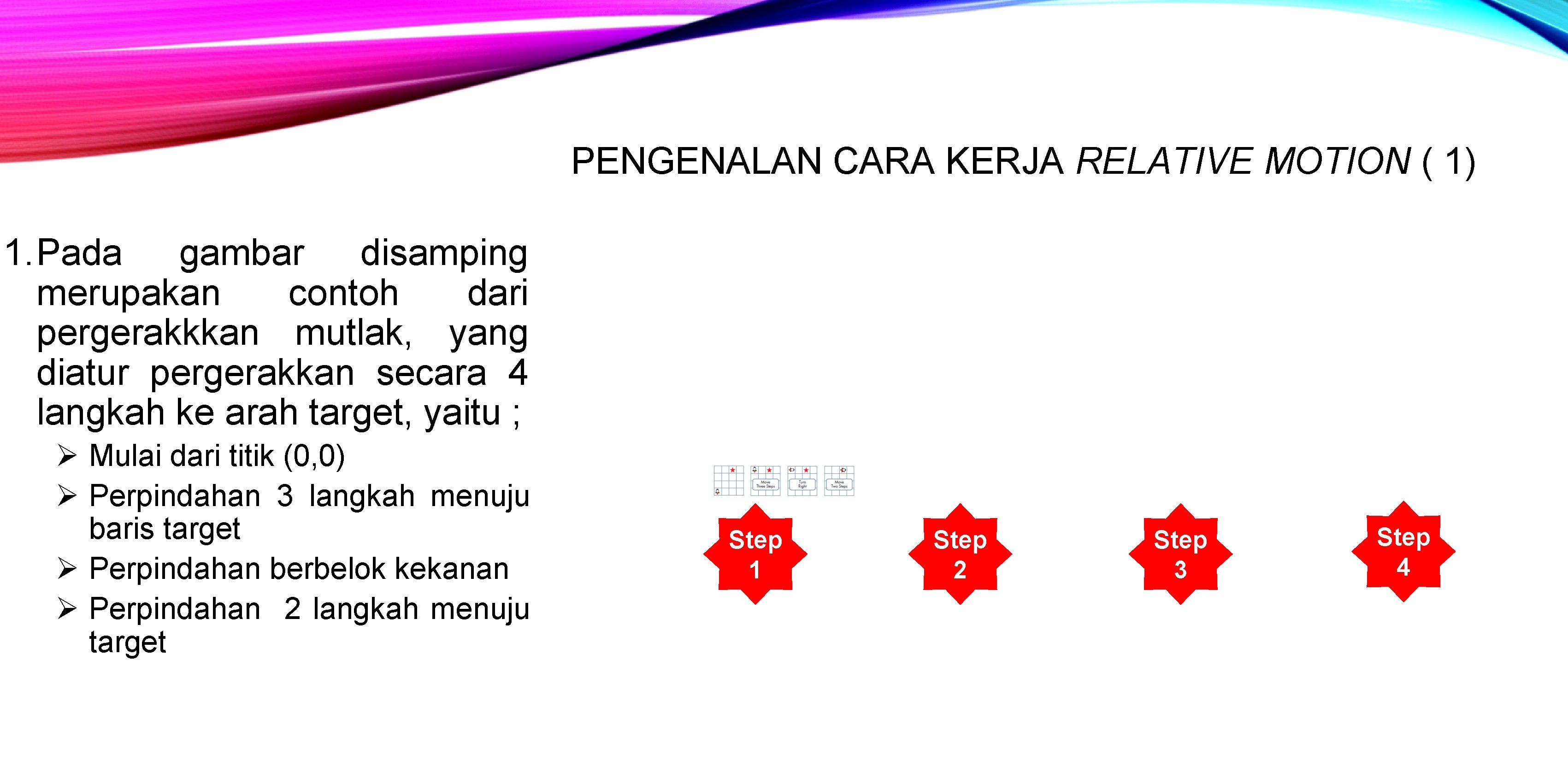 PENGENALAN CARA KERJA RELATIVE MOTION ( 1) 1. Pada gambar disamping merupakan contoh dari