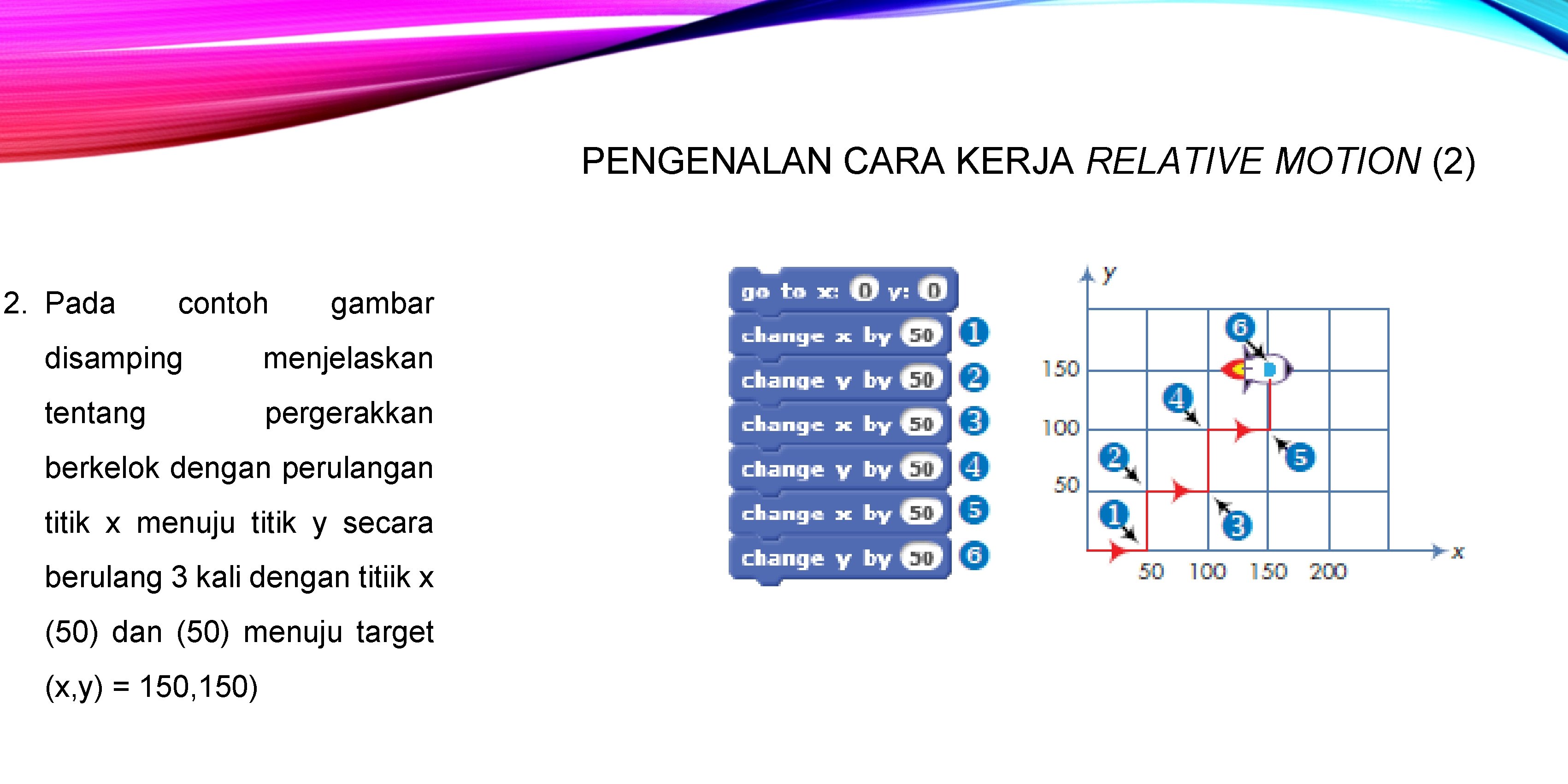 PENGENALAN CARA KERJA RELATIVE MOTION (2) 2. Pada contoh gambar disamping menjelaskan tentang pergerakkan