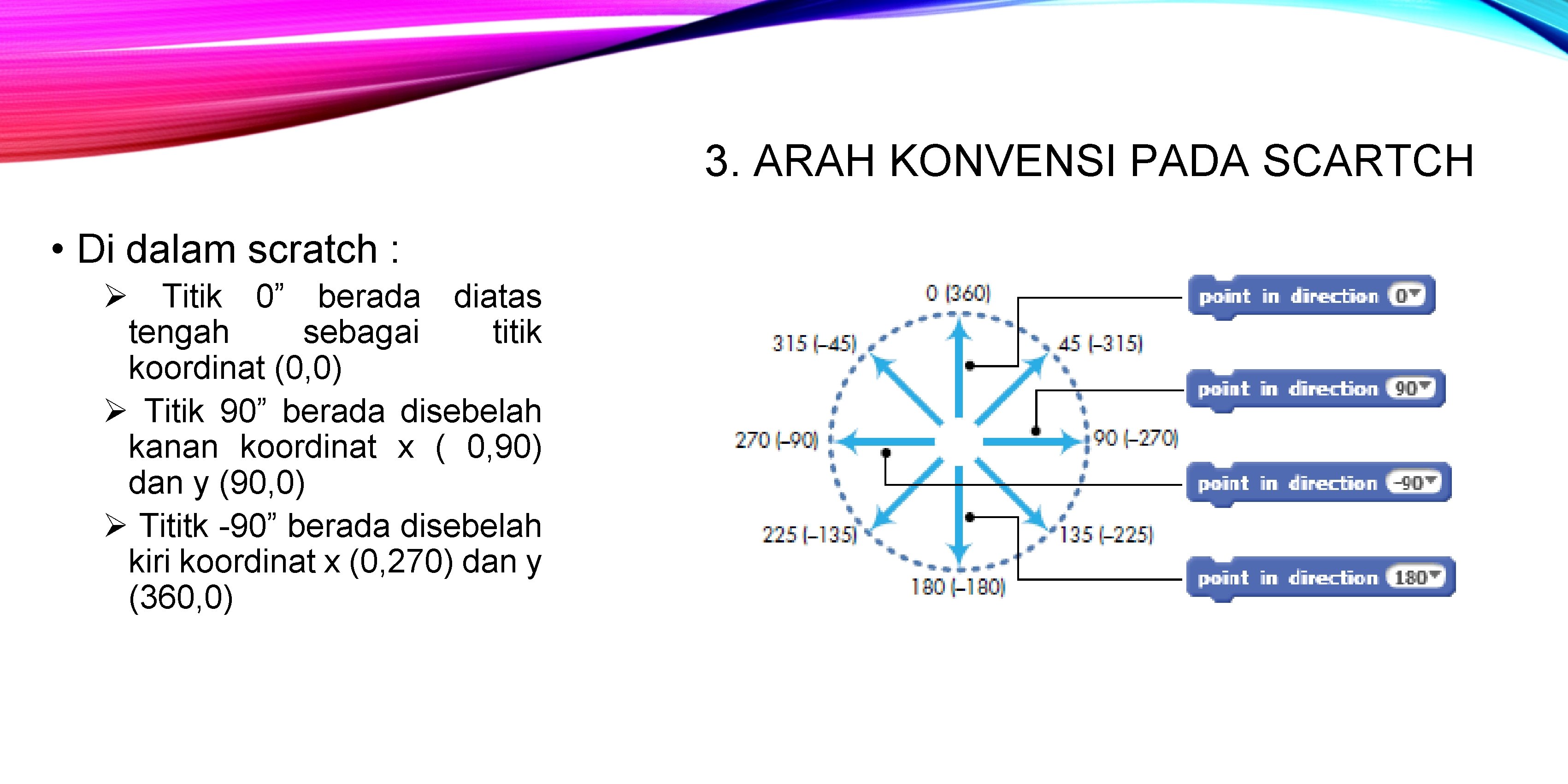 3. ARAH KONVENSI PADA SCARTCH • Di dalam scratch : Ø Titik 0” berada