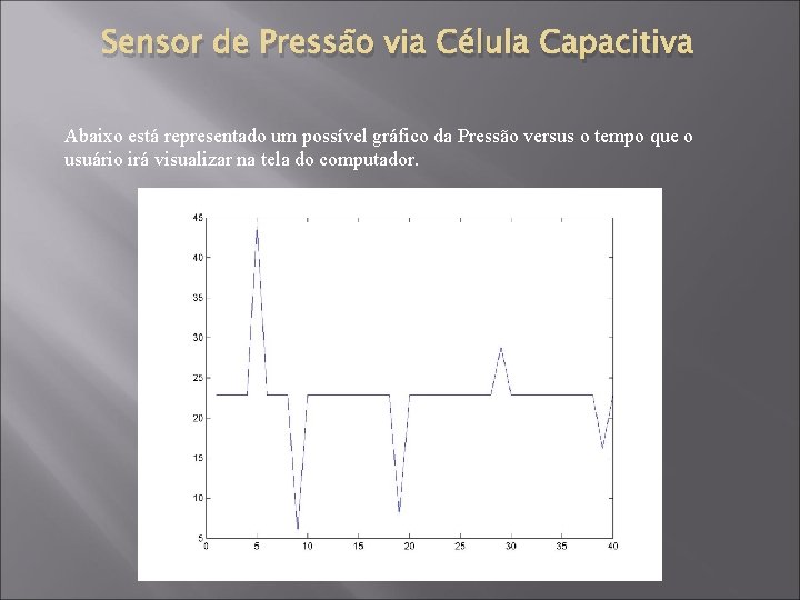 Sensor de Pressão via Célula Capacitiva Abaixo está representado um possível gráfico da Pressão