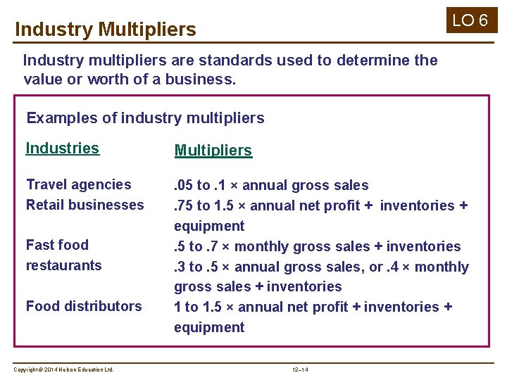 LO 6 Industry Multipliers Industry multipliers are standards used to determine the value or