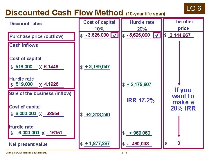 Discounted Cash Flow Method (10 -year life span) Discount rates Purchase price (outflow) Cost