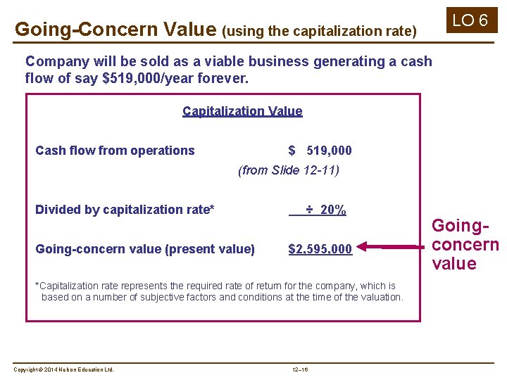 LO 6 Going-Concern Value (using the capitalization rate) Company will be sold as a