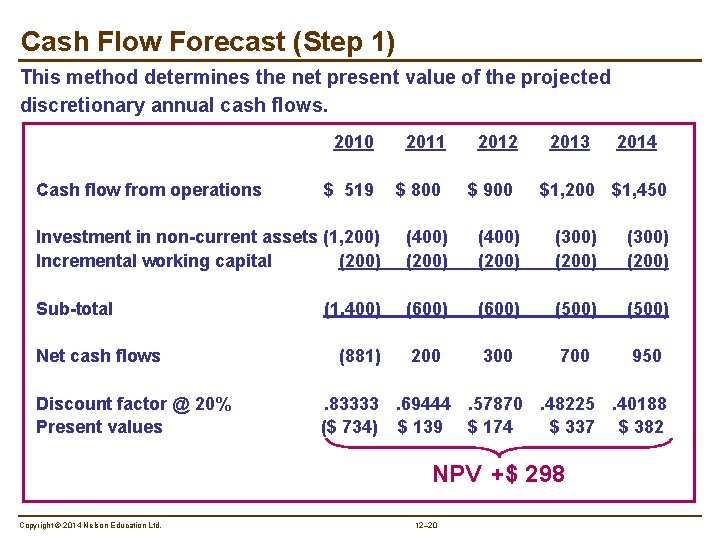Cash Flow Forecast (Step 1) This method determines the net present value of the