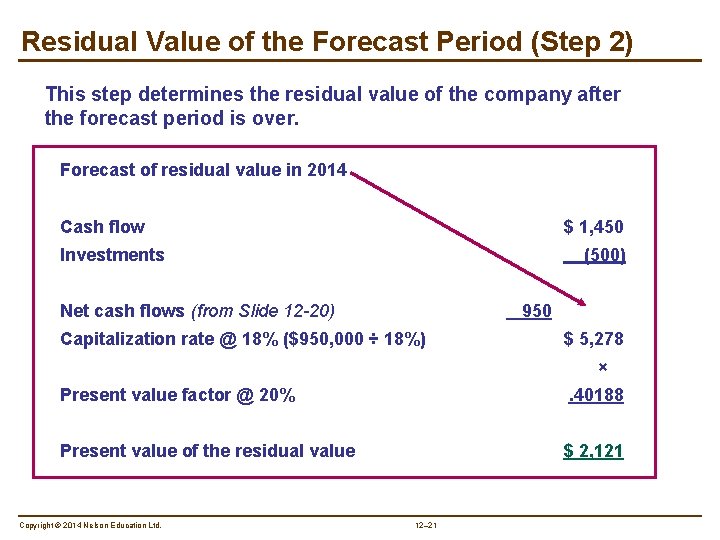 Residual Value of the Forecast Period (Step 2) This step determines the residual value
