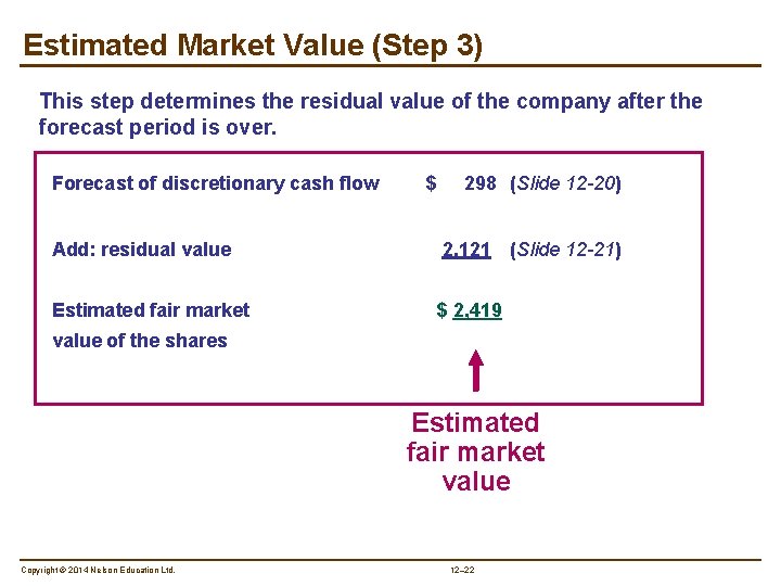 Estimated Market Value (Step 3) This step determines the residual value of the company