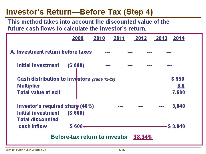 Investor’s Return—Before Tax (Step 4) This method takes into account the discounted value of