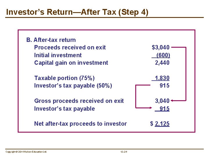 Investor’s Return—After Tax (Step 4) B. After-tax return Proceeds received on exit Initial investment