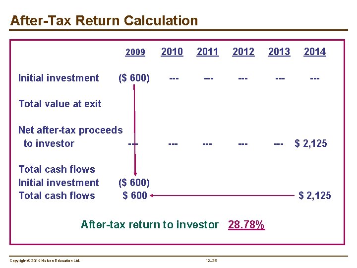 After-Tax Return Calculation Initial investment 2009 2010 2011 2012 2013 2014 ($ 600) ---