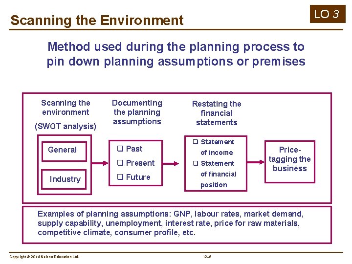 LO 3 Scanning the Environment Method used during the planning process to pin down