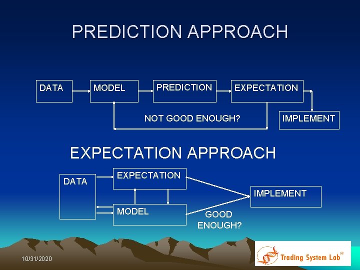 PREDICTION APPROACH PREDICTION MODEL DATA EXPECTATION NOT GOOD ENOUGH? IMPLEMENT EXPECTATION APPROACH DATA EXPECTATION PREDICTION APPROACH PREDICTION MODEL DATA EXPECTATION NOT GOOD ENOUGH? IMPLEMENT EXPECTATION APPROACH DATA EXPECTATION