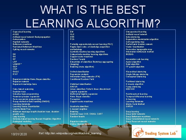 WHAT IS THE BEST LEARNING ALGORITHM? Supervised learning AODE Artificial neural network Backpropagation Autoencoders WHAT IS THE BEST LEARNING ALGORITHM? Supervised learning AODE Artificial neural network Backpropagation Autoencoders