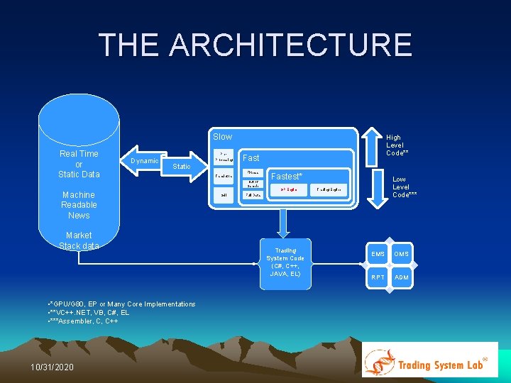 THE ARCHITECTURE Slow Real Time or Static Data Dynamic Pre. Processing Fast Static Translators THE ARCHITECTURE Slow Real Time or Static Data Dynamic Pre. Processing Fast Static Translators