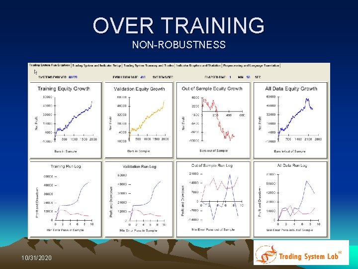 OVER TRAINING NON-ROBUSTNESS 10/31/2020 OVER TRAINING NON-ROBUSTNESS 10/31/2020