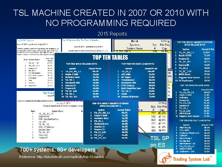 TSL MACHINE CREATED IN 2007 OR 2010 WITH NO PROGRAMMING REQUIRED 2015 Reports 700+ TSL MACHINE CREATED IN 2007 OR 2010 WITH NO PROGRAMMING REQUIRED 2015 Reports 700+