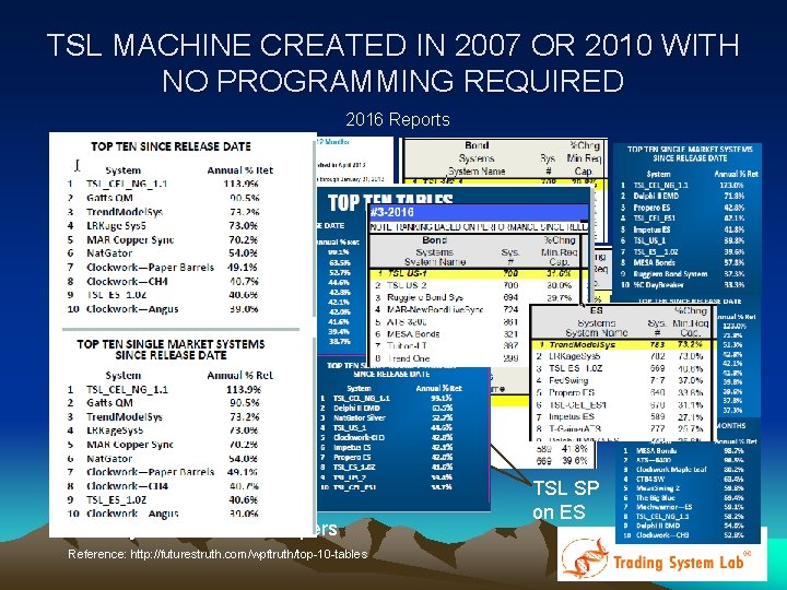 TSL MACHINE CREATED IN 2007 OR 2010 WITH NO PROGRAMMING REQUIRED 2016 Reports 700+ TSL MACHINE CREATED IN 2007 OR 2010 WITH NO PROGRAMMING REQUIRED 2016 Reports 700+