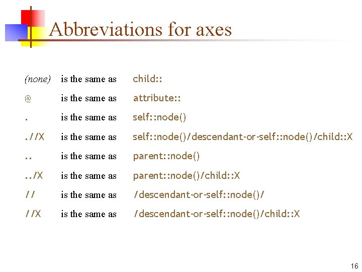 Abbreviations for axes (none) is the same as child: : @ is the same