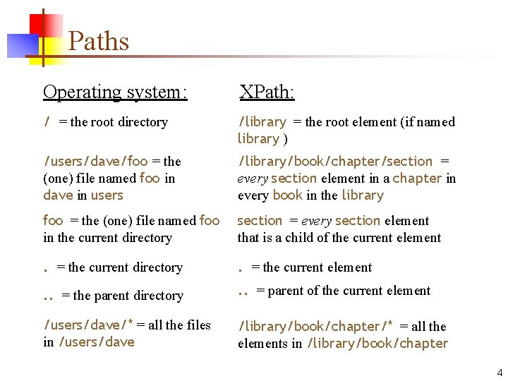 Paths Operating system: XPath: / = the root directory /library = the root element