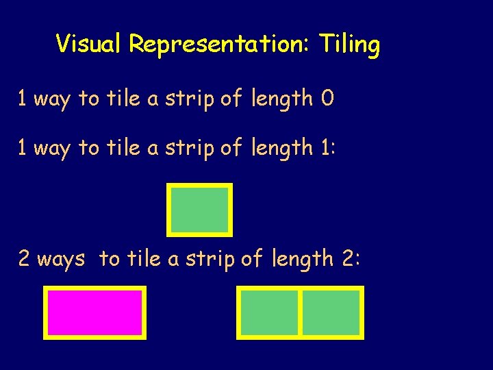 Visual Representation: Tiling 1 way to tile a strip of length 0 1 way