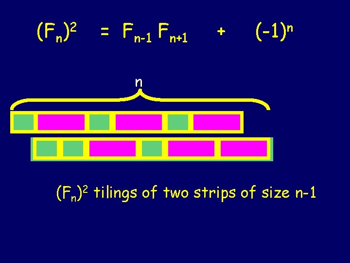 (Fn)2 = Fn-1 Fn+1 + (-1)n n (Fn)2 tilings of two strips of size