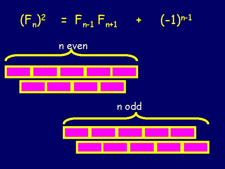 (Fn)2 = Fn-1 Fn+1 + n even n odd (-1)n-1 