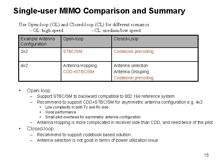 Single-user MIMO Comparison and Summary Use Open-loop (OL) and Closed-loop (CL) for different scenarios