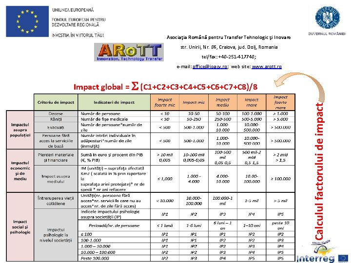 Asociaţia Română pentru Transfer Tehnologic şi Inovare str. Unirii, Nr. 86, Craiova, jud. Dolj,