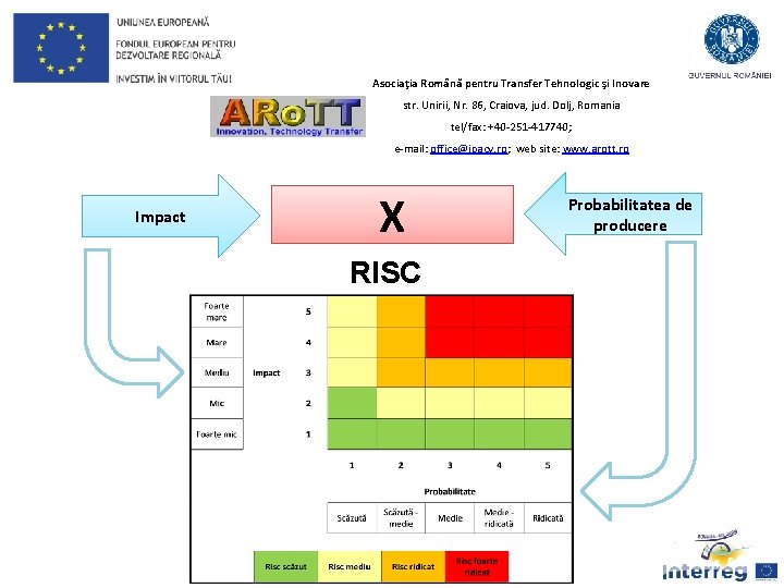 Asociaţia Română pentru Transfer Tehnologic şi Inovare str. Unirii, Nr. 86, Craiova, jud. Dolj,