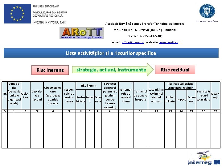 Asociaţia Română pentru Transfer Tehnologic şi Inovare str. Unirii, Nr. 86, Craiova, jud. Dolj,