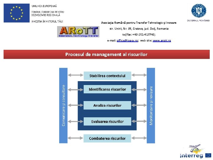 Asociaţia Română pentru Transfer Tehnologic şi Inovare str. Unirii, Nr. 86, Craiova, jud. Dolj,