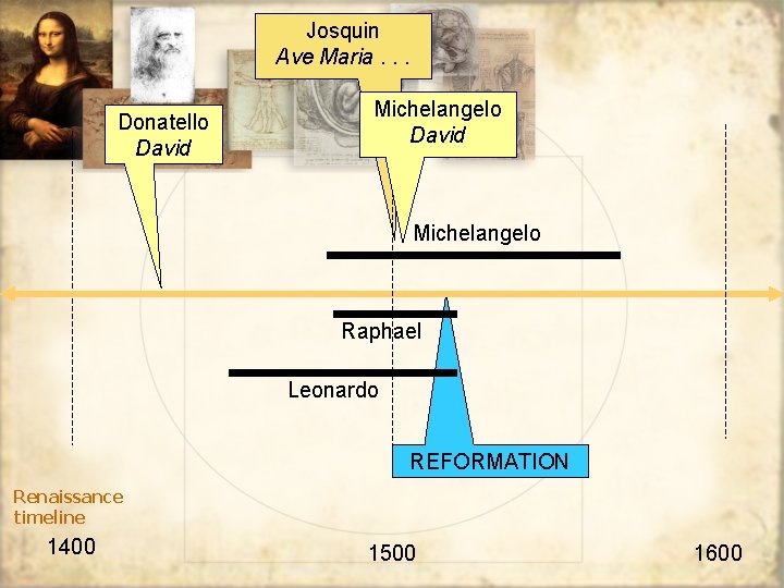 Josquin Ave Maria. . . Donatello David Michelangelo Raphael Leonardo REFORMATION Renaissance timeline 1400