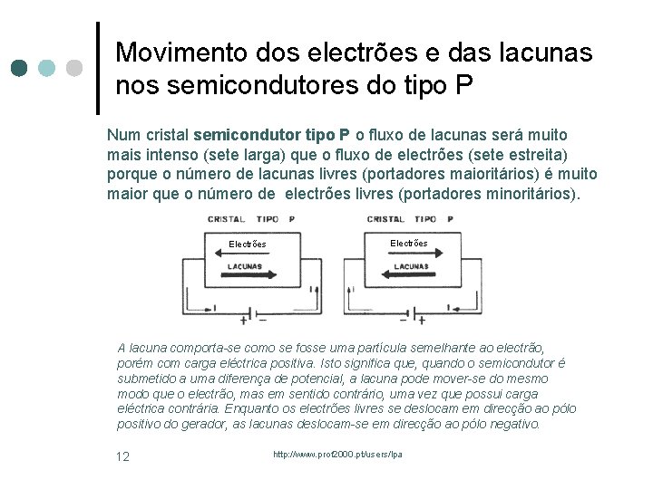 Movimento dos electrões e das lacunas nos semicondutores do tipo P Num cristal semicondutor