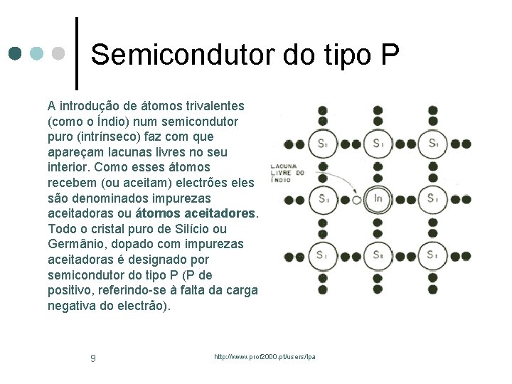 Semicondutor do tipo P A introdução de átomos trivalentes (como o Índio) num semicondutor