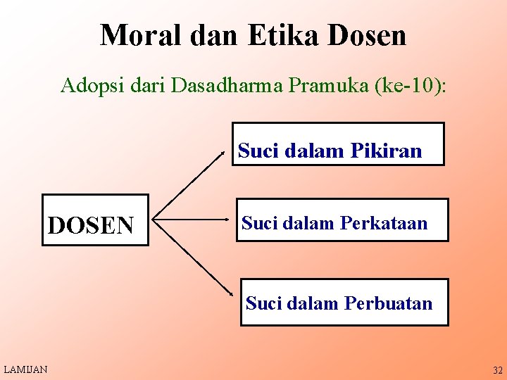 Moral dan Etika Dosen Adopsi dari Dasadharma Pramuka (ke-10): Suci dalam Pikiran DOSEN Suci
