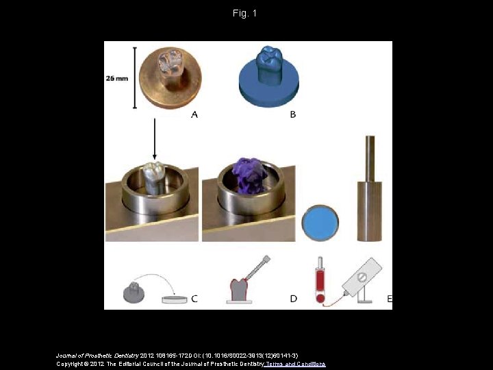 Fig. 1 Journal of Prosthetic Dentistry 2012 108165 -172 DOI: (10. 1016/S 0022 -3913(12)60141 Fig. 1 Journal of Prosthetic Dentistry 2012 108165 -172 DOI: (10. 1016/S 0022 -3913(12)60141
