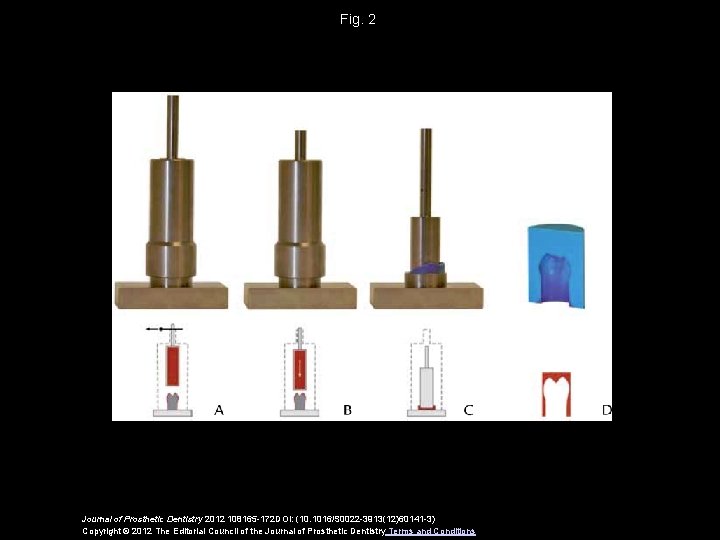 Fig. 2 Journal of Prosthetic Dentistry 2012 108165 -172 DOI: (10. 1016/S 0022 -3913(12)60141 Fig. 2 Journal of Prosthetic Dentistry 2012 108165 -172 DOI: (10. 1016/S 0022 -3913(12)60141